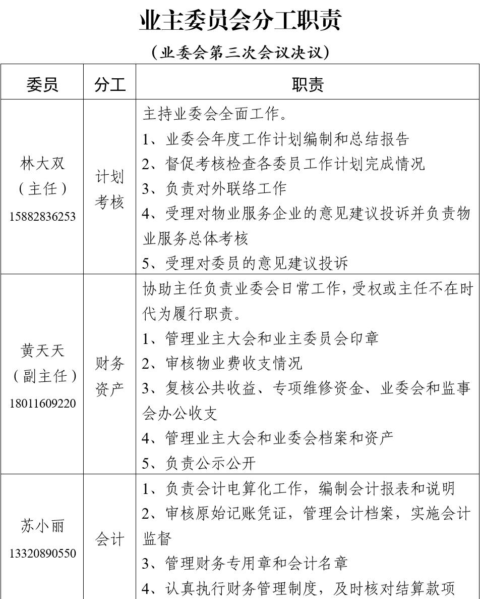 首页 >> 业委简介 (二十四)不得以业主委员会名义从事与本物业管理